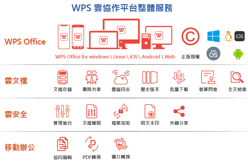 WPS云协作平台整体服务